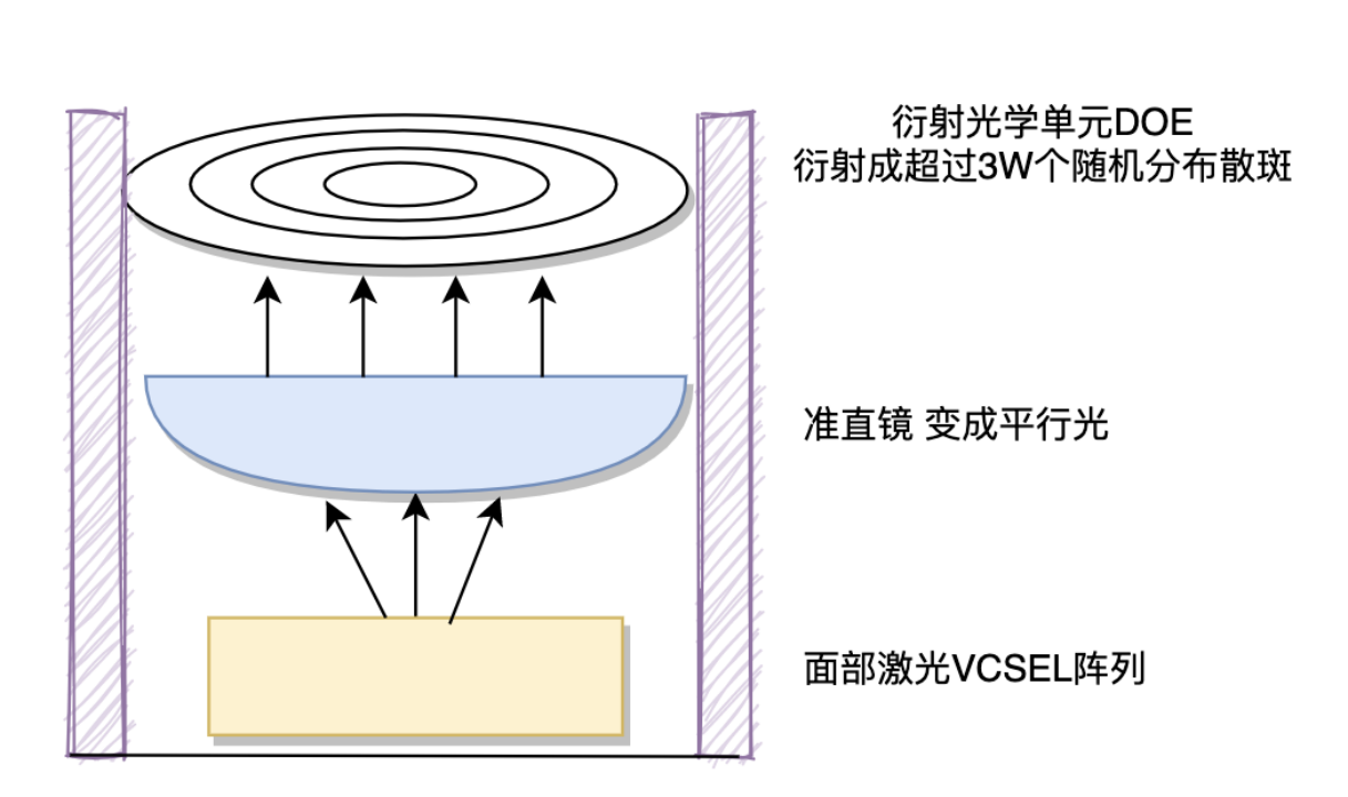 图 7